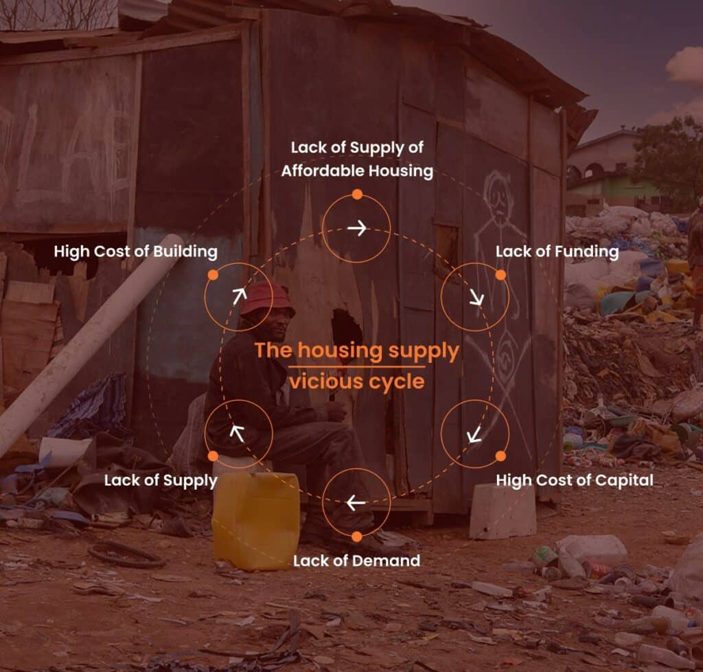 Cycle du logement en Afrique
