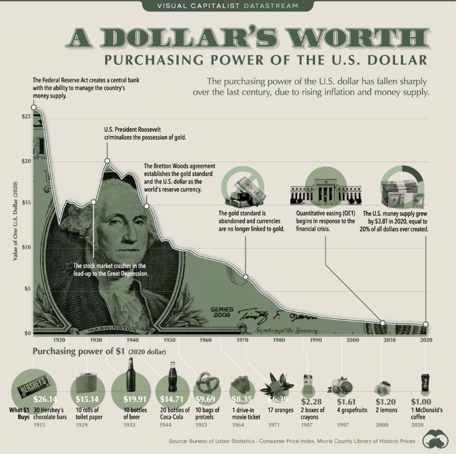 Падение доллара