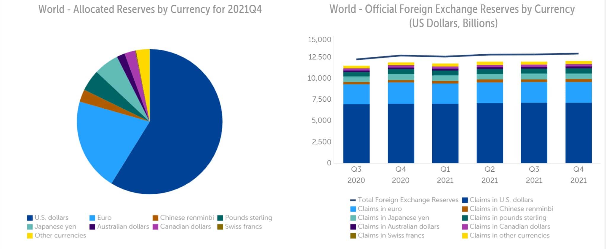 Глобальные резервные валюты