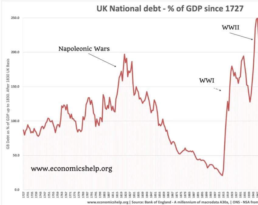 Долг Великобритании