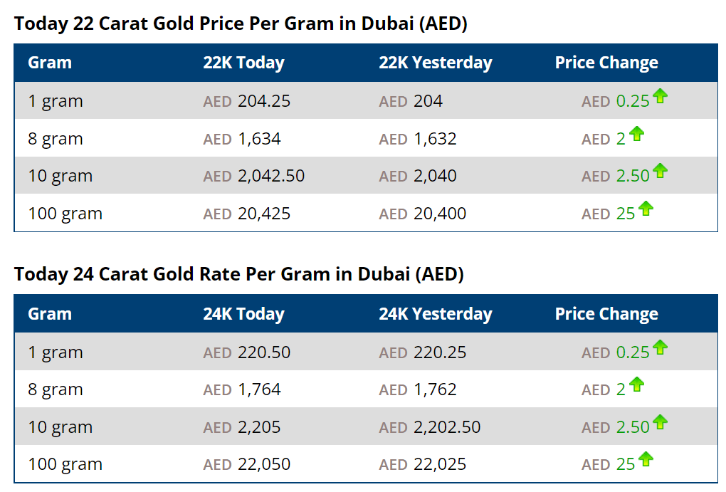 gold price in Dubai