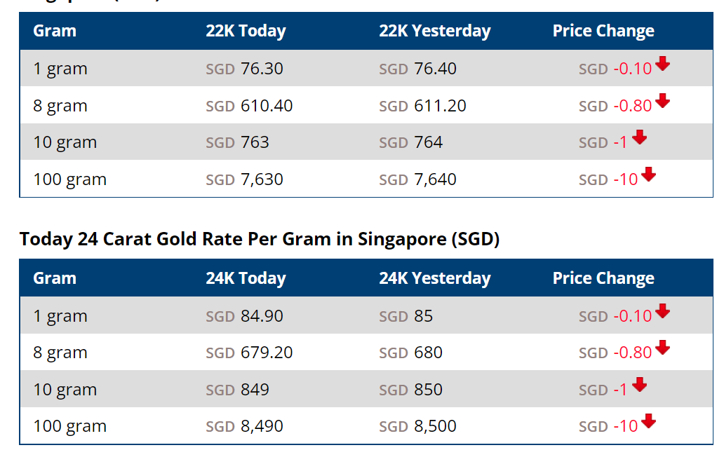 gold price in Singapore