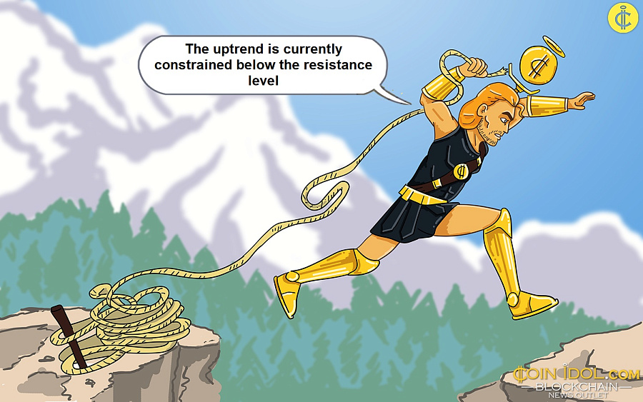 The uptrend is currently constrained below the resistance level