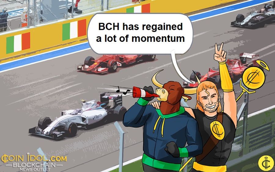 BCH has regained a lot of momentum