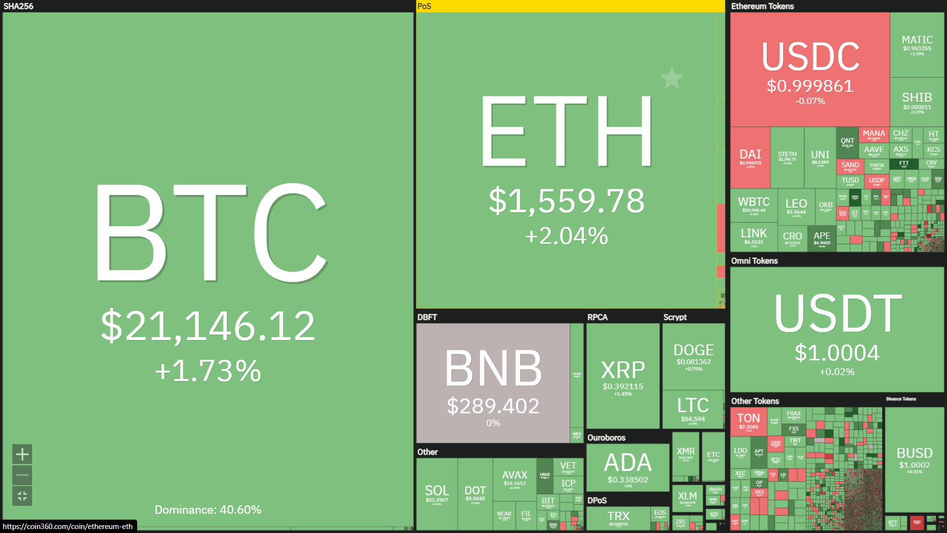 heatmap of cryptocurrency prices