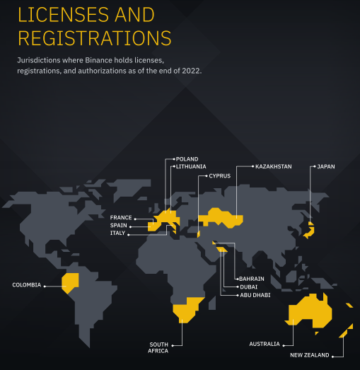 Jurisdictions where Binance received regulatory clearance in 2022. Source: Binance. 
