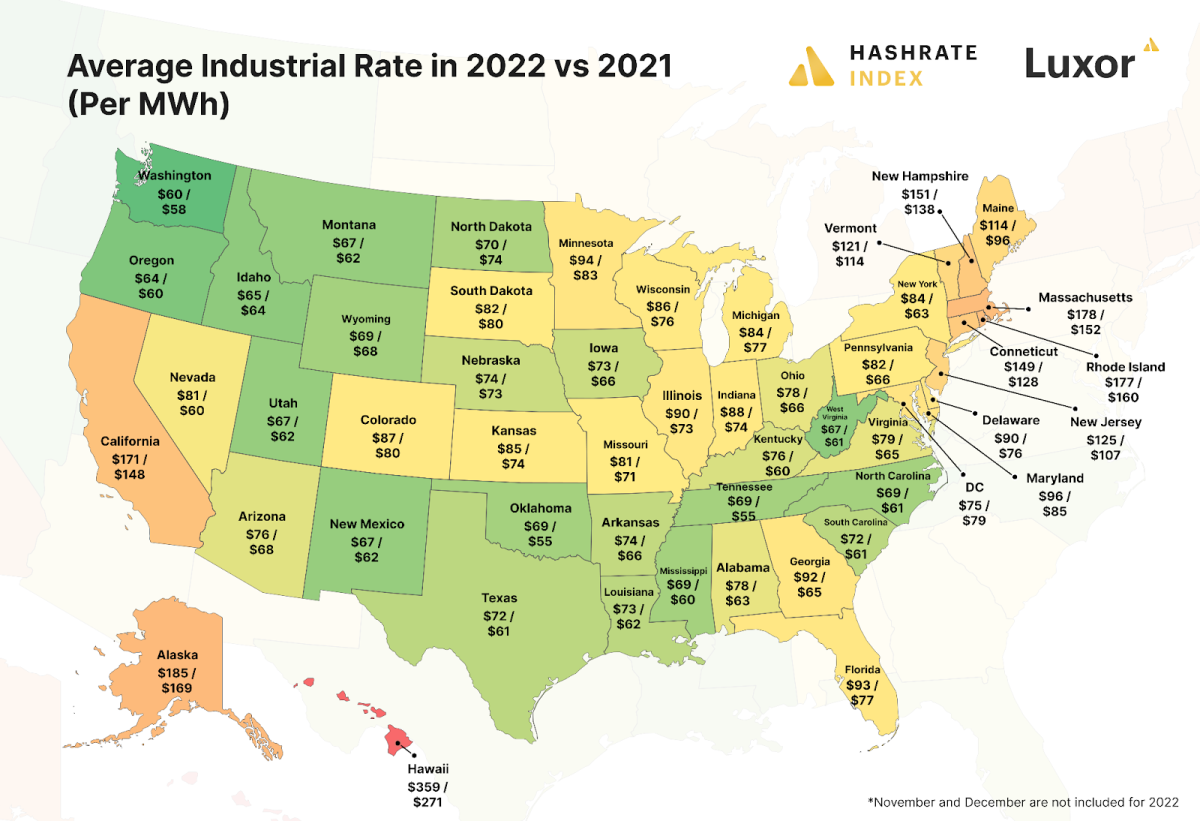 average industrial rate 2022