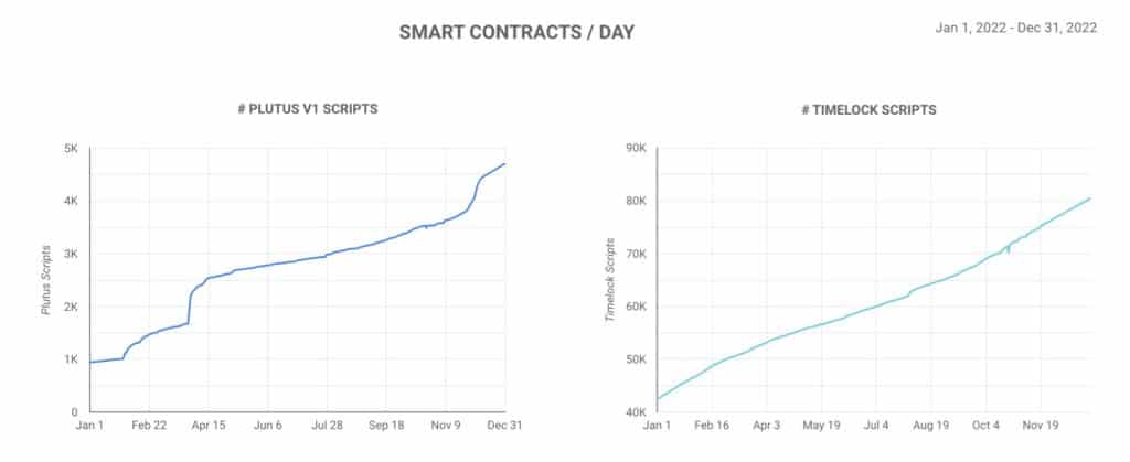 Cardano smart contracts