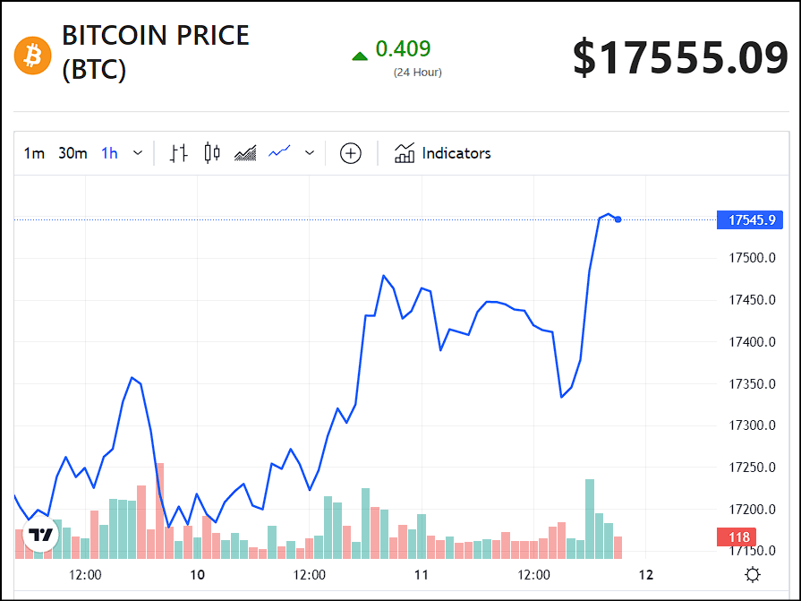 cpi bitcoin price