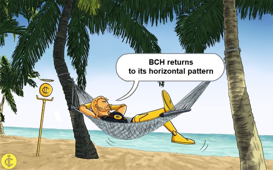 BCH returns to its horizontal pattern