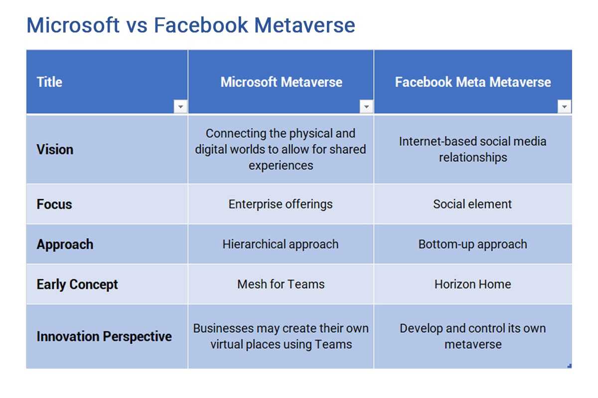 마이크로소프트 메타버스 vs 페이스북 메타버스