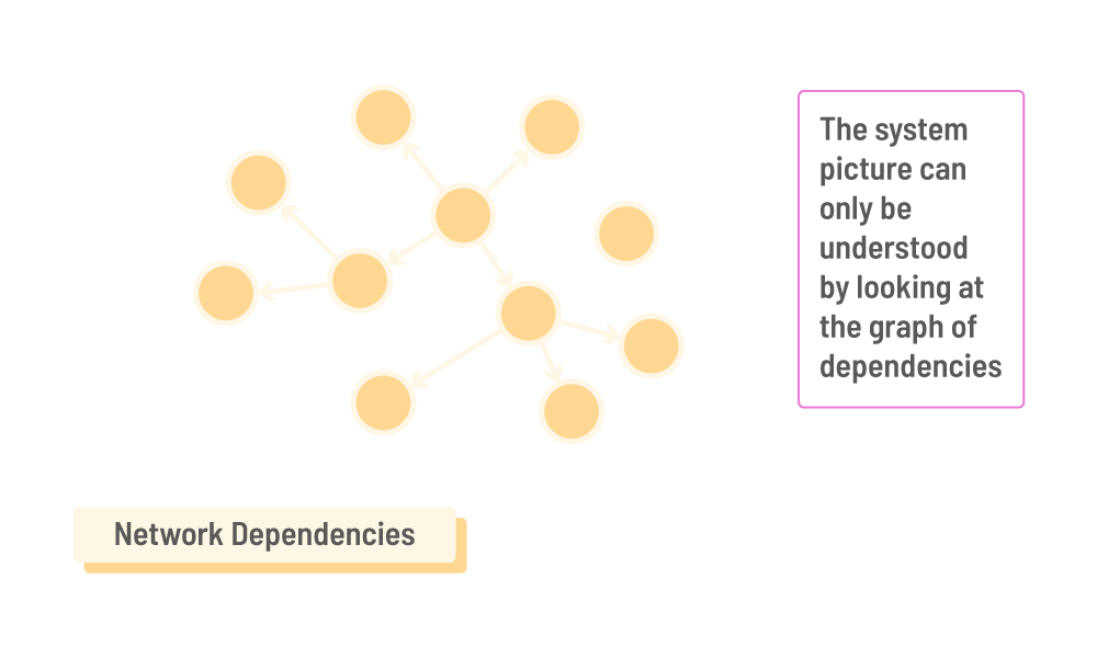تتطلب تبعيات الشبكة علاقات الرسم البياني