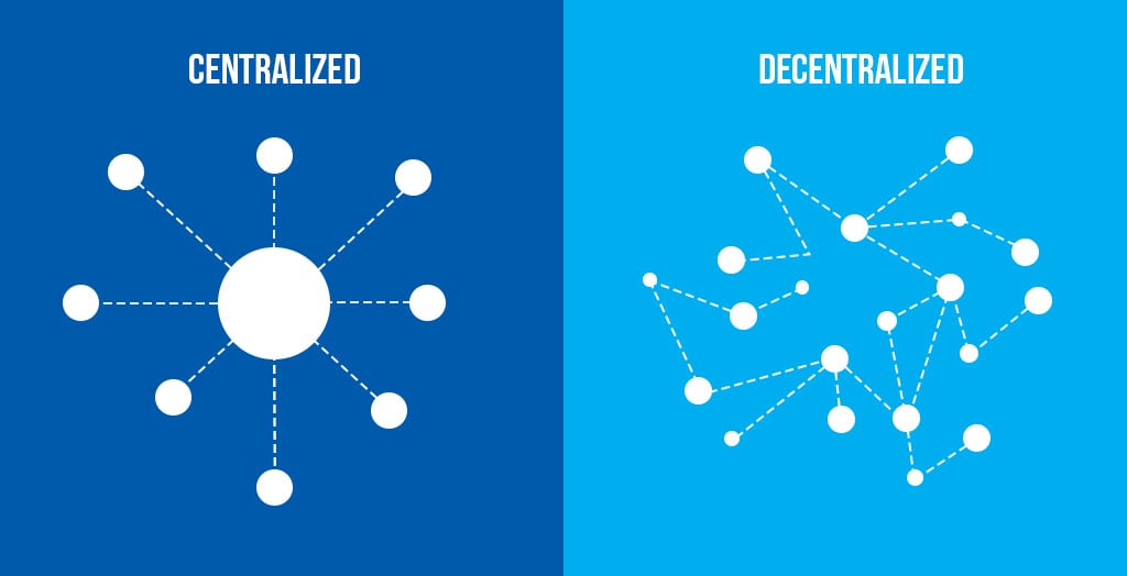 Diagram över decentalisering vs centralisering