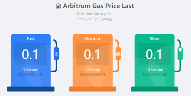 Precio del gas Arbitrum último