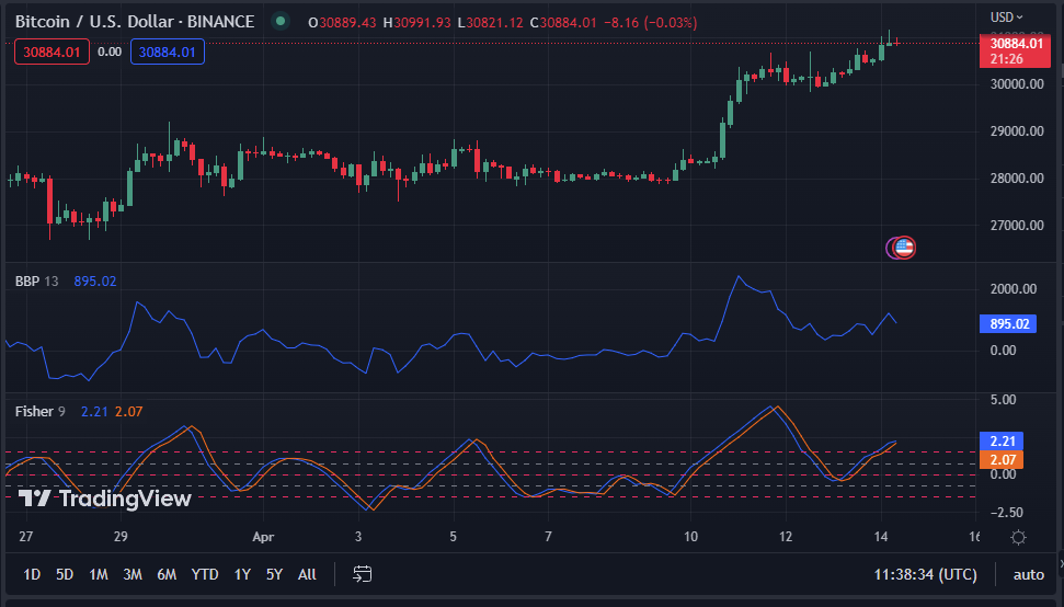 BTC/USD 4-hour price chart (Source: TradingView)