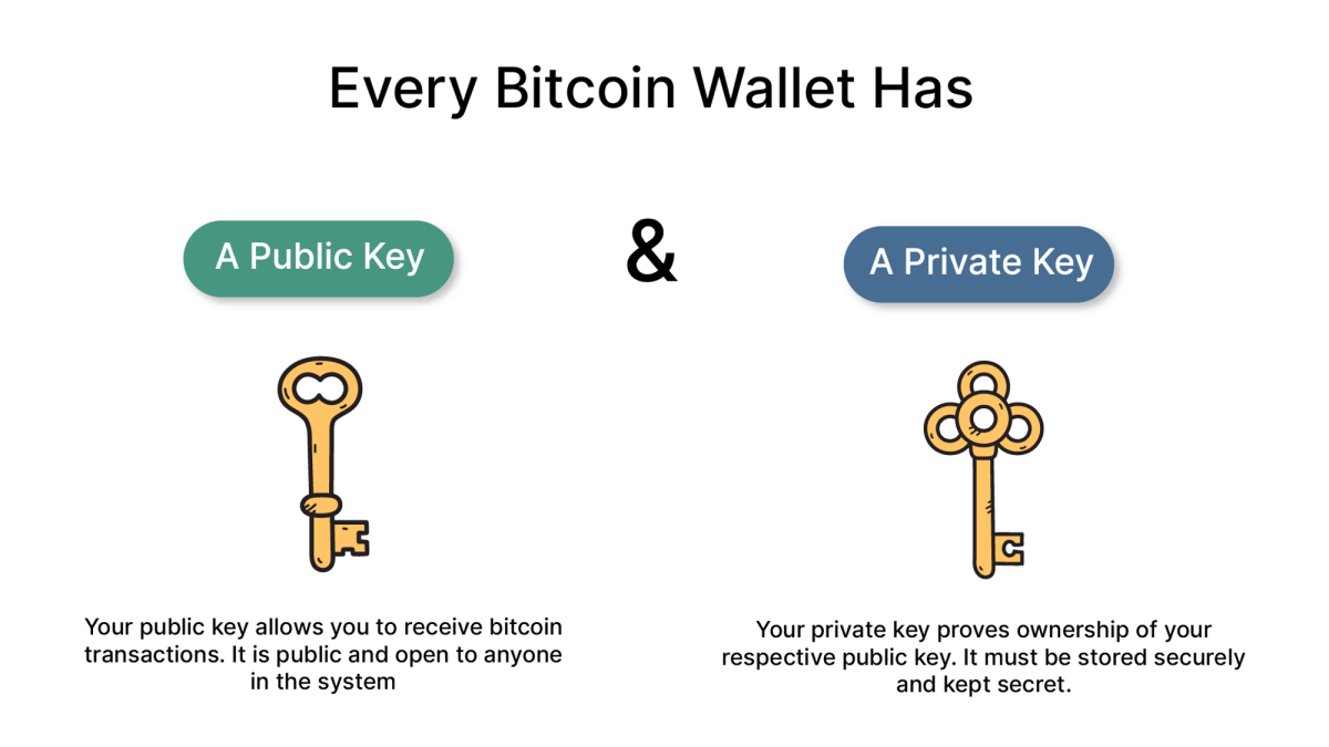 Public_Key_Private_Key