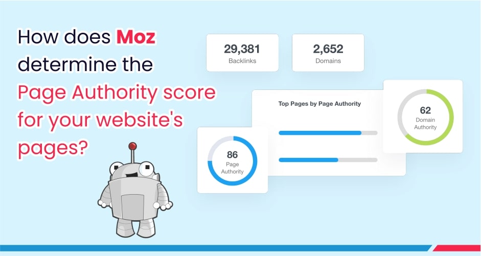 how does moz determine the page authority score for your website's pages