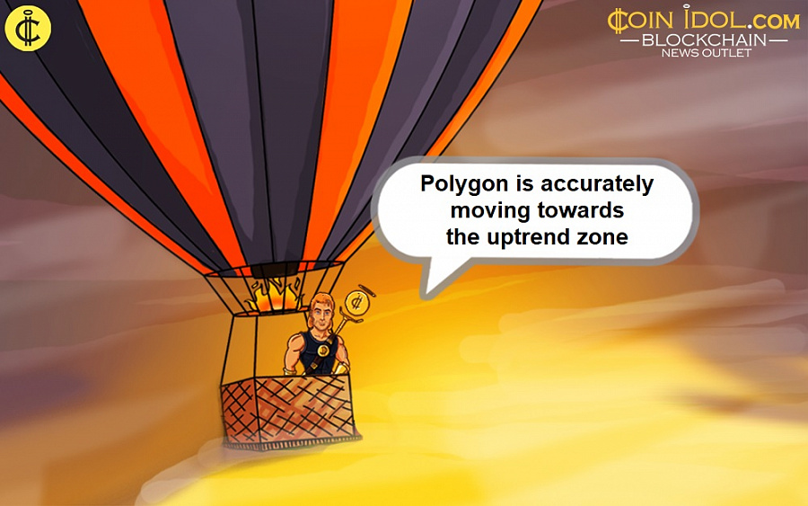 Polygon is accurately moving towards the uptrend zone