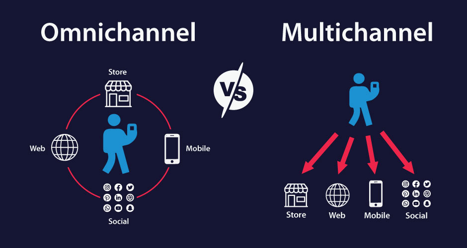omnichannel marketing vs multichannel marketing