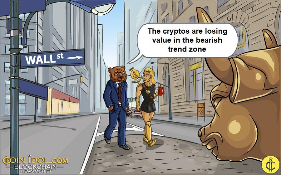 The cryptos are losing value in the bearish trend zone
