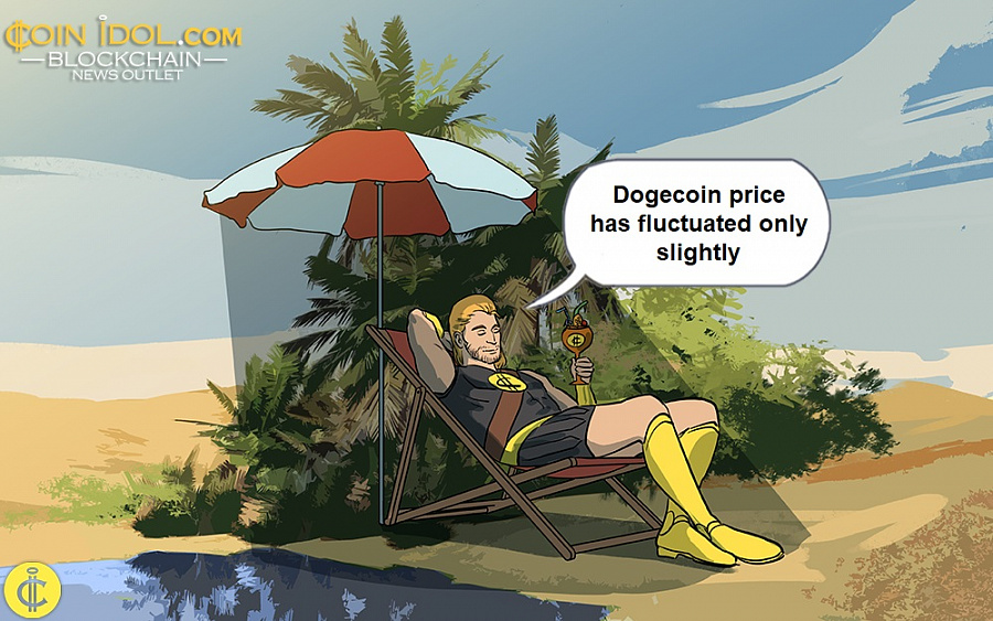 Dogecoin price has fluctuated only slightly