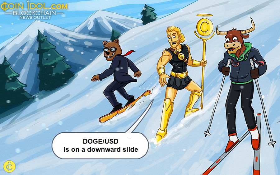 DOGE/USD is on a downward slide