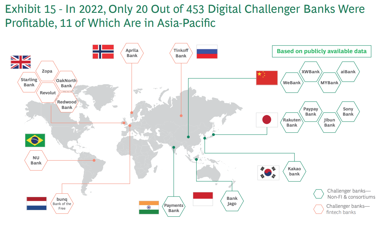 Profitable digital challenger banks worldwide, Source: BCG Fintech Control Tower, May 2023