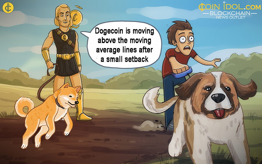 In the meantime, Dogecoin is moving above the moving average lines after a small setback