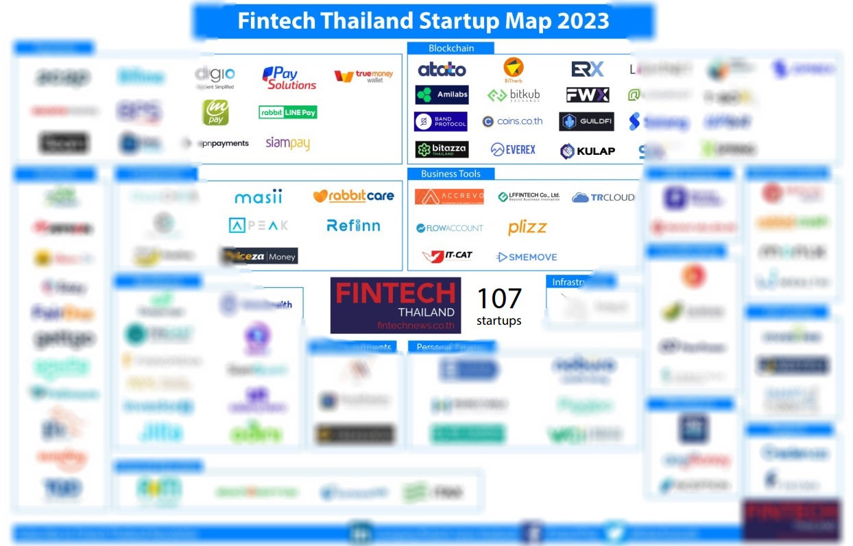 Thailand-Fintech-Startup-Map-2023