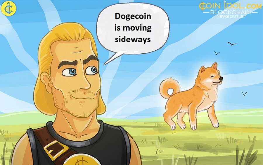 Dogecoin is moving sideways