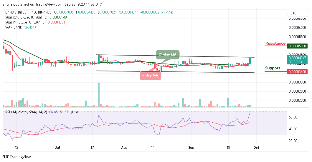 Band Protocol Price Prediction for Today, September 28 – BAND Technical Analysis