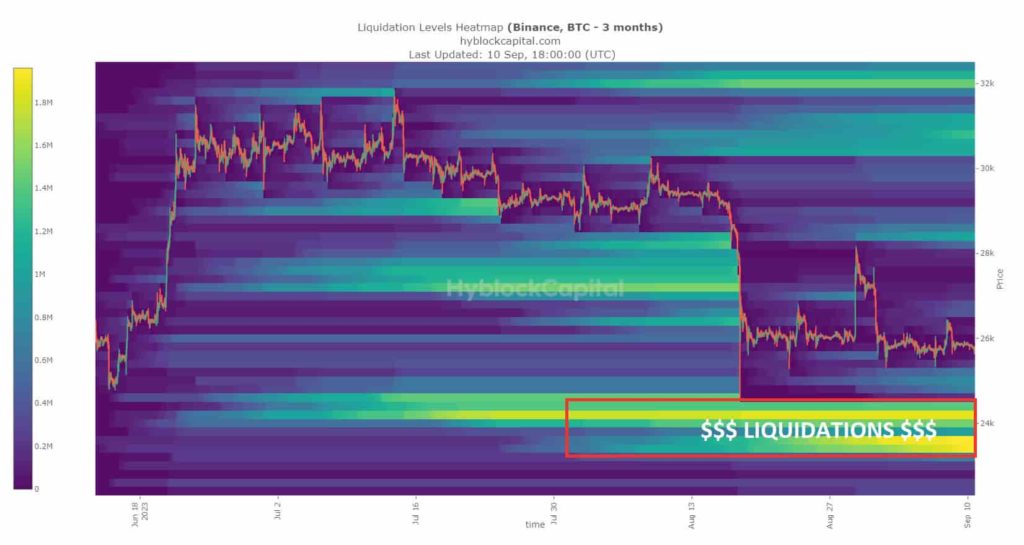 Liquidation Levels Heatmap For Bitcoin Ahead Of A Huge Dump. Source: Hyblockcapital (Shared By Crypnuevo)