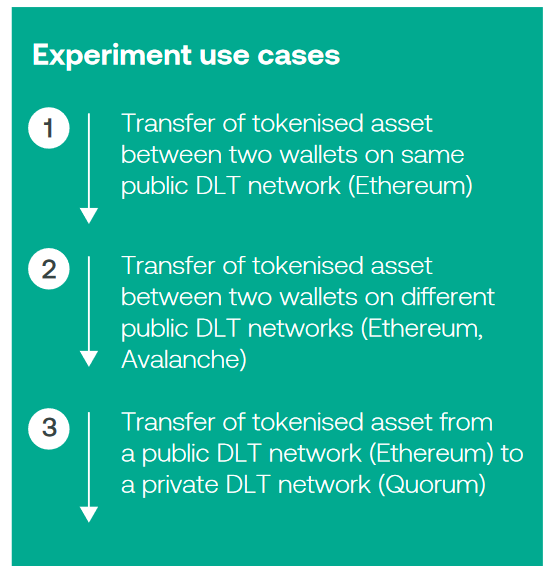 experiment use cases