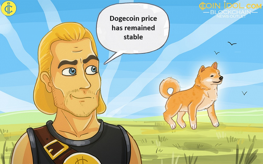 Dogecoin price has remained stable