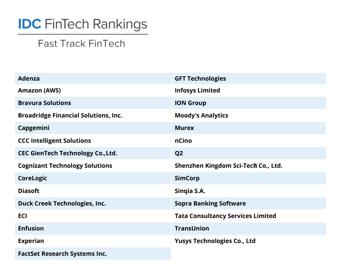 IDC Fintech Ranking 2023 Fast Track Fintech, Source: International Data Corporation (IDC), September 2023