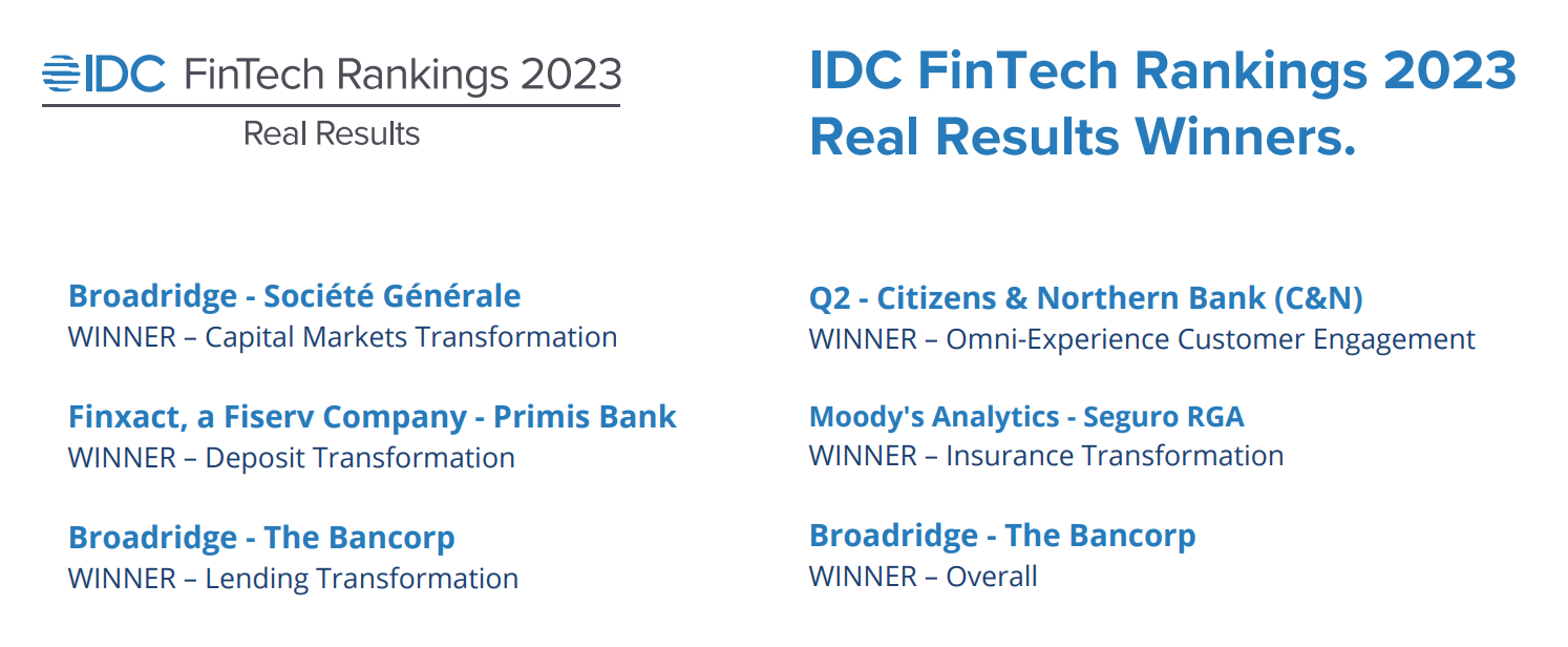 IDC Fintech Ranking 2023 Real Results Winners, Source: International Data Corporation (IDC), September 2023