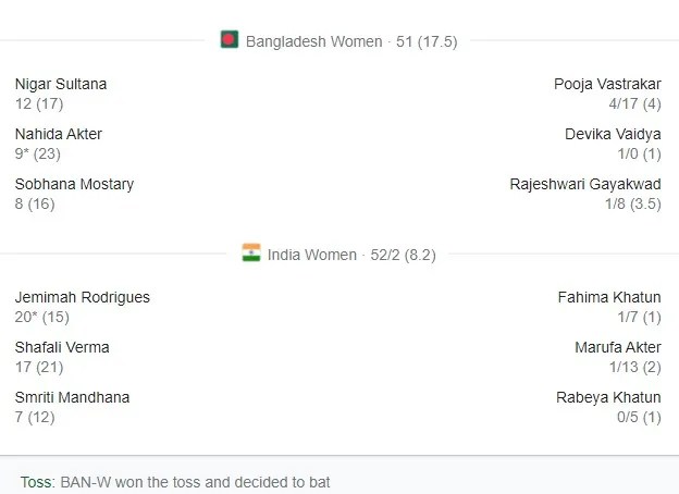 india women vs bangladesh women semi final highlights