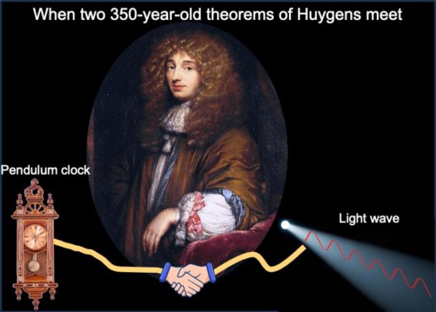 A painting of Christiaan Huygens superimposed over a drawing of a pendulum clock shaking hands with a light beam, under the caption 