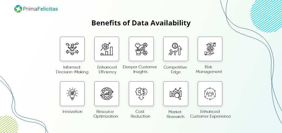 Benefits of Data Availability