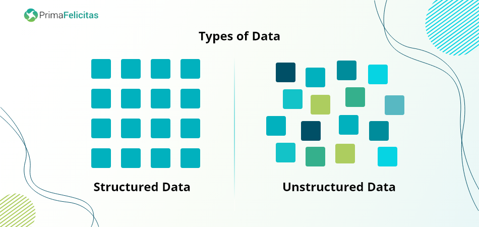 Type of Data Availability