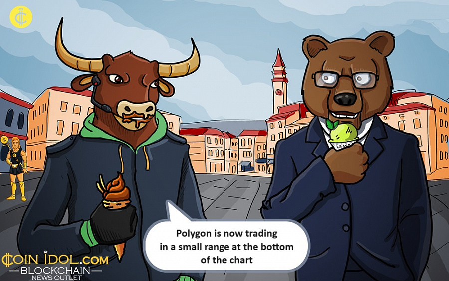 Polygon is now trading in a small range at the bottom of the chart