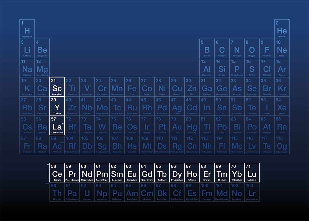 Periodic table showing the rare-earth elements