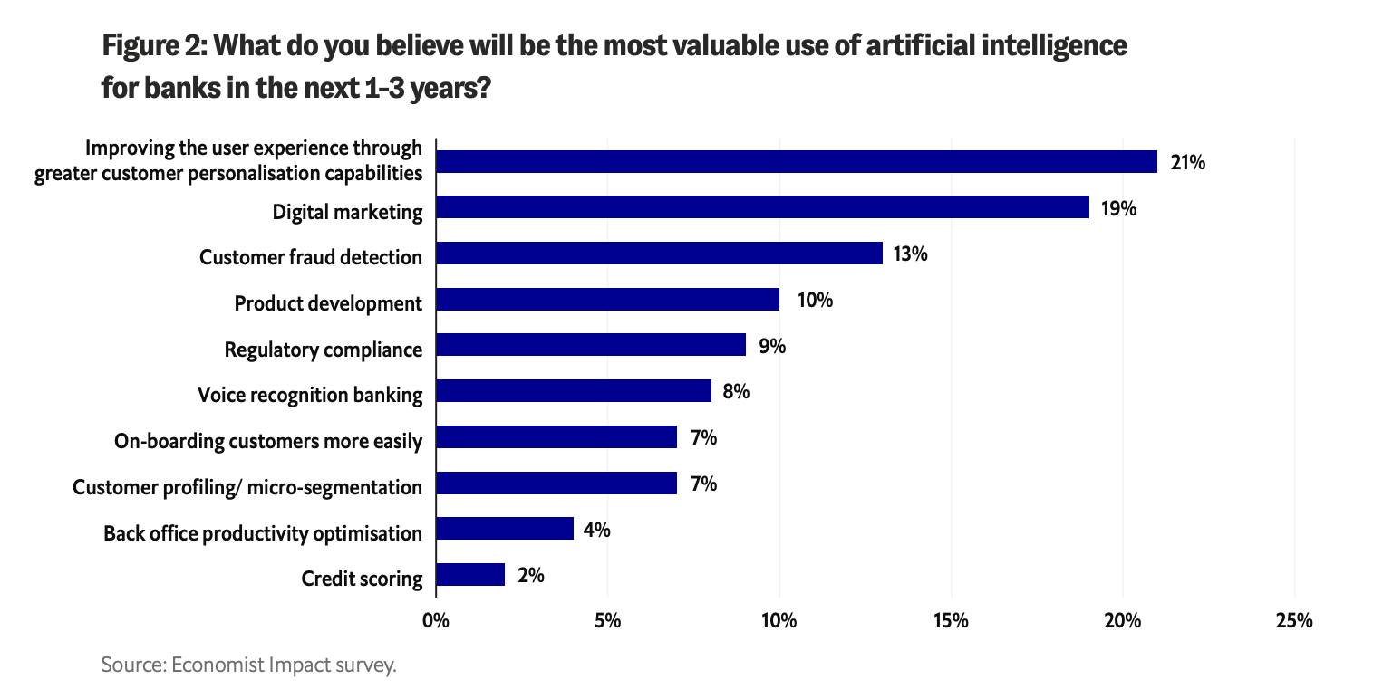 What do you believe will be the most valuable use of artificial intelligence for banks in the next 1-3 years?
