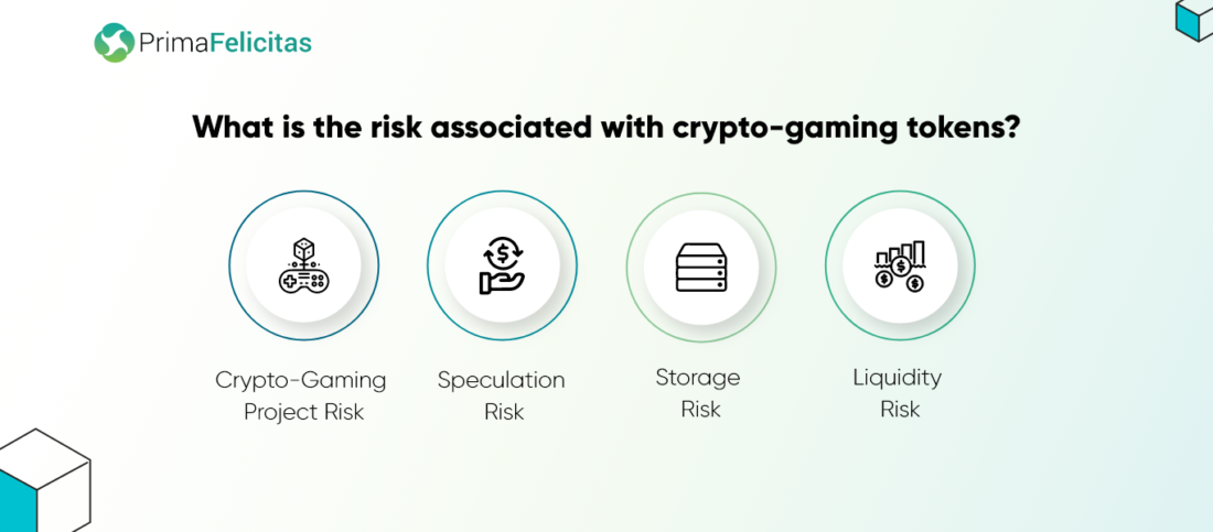 risk associated with crypto-gaming tokens