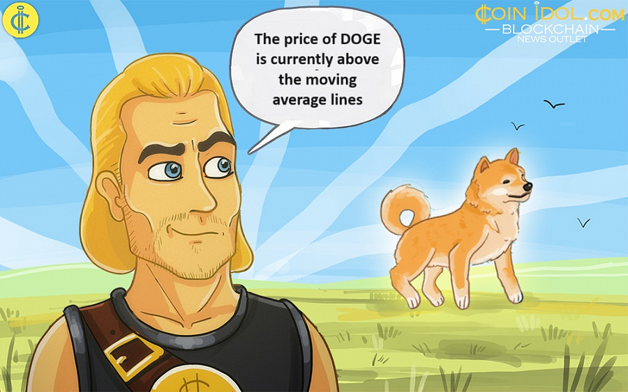 The price of DOGE is currently above the moving average lines