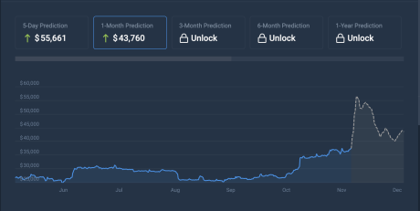 Bitcoini hinna ennustamine