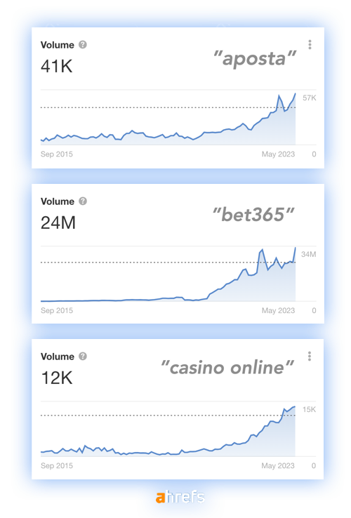 A google.com.br szerencsejátékkal kapcsolatos kifejezésekre keres Brazíliában