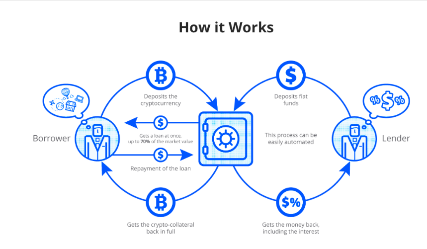 How works crypto earning?
