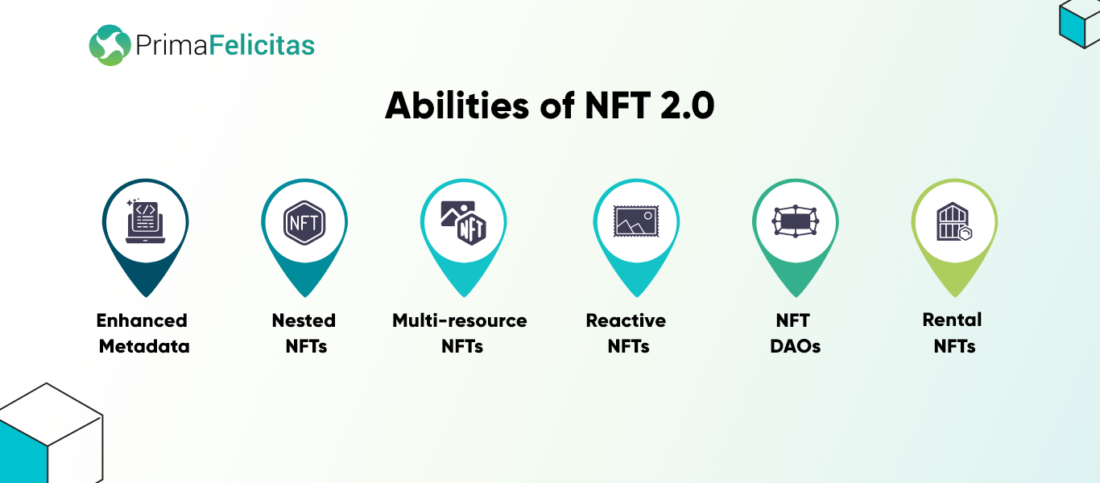 Abilities of NFT 2.0