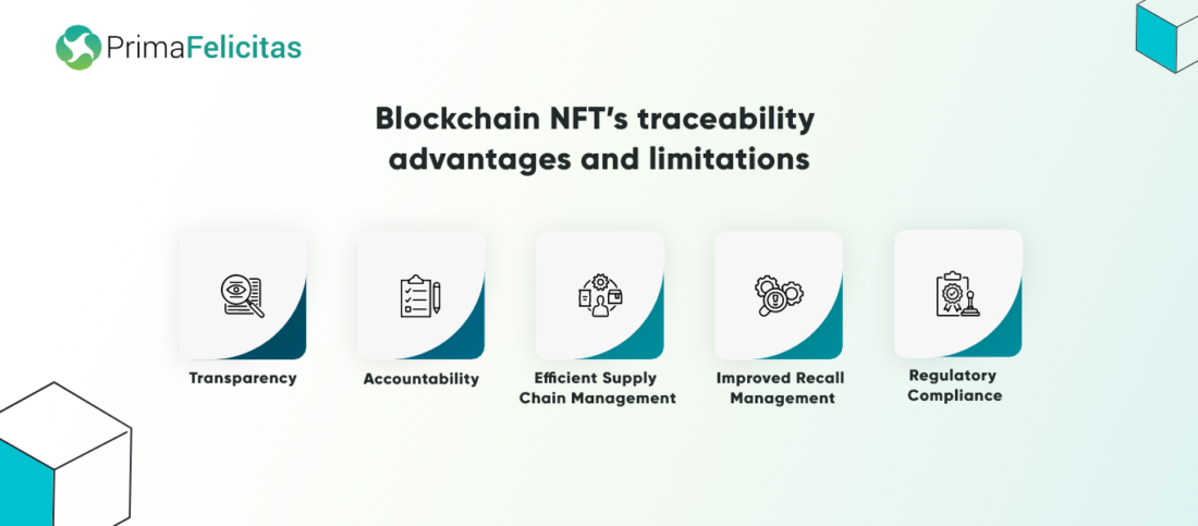 Blockchain NFT’s Drug traceability advantages and limitations